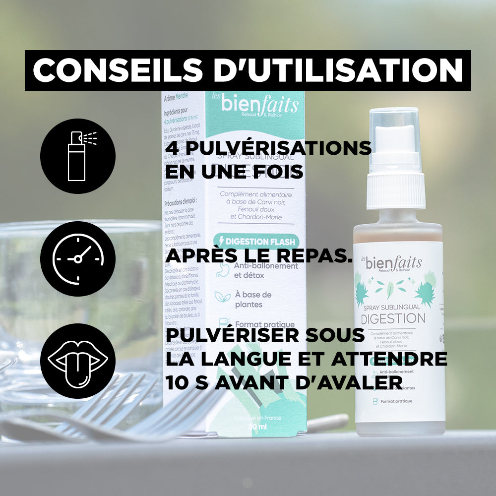 Spray Digestion